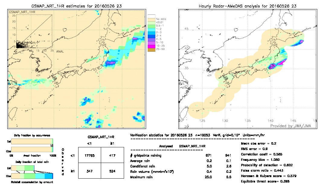 GSMaP NRT validation image.  2016/05/26 23 