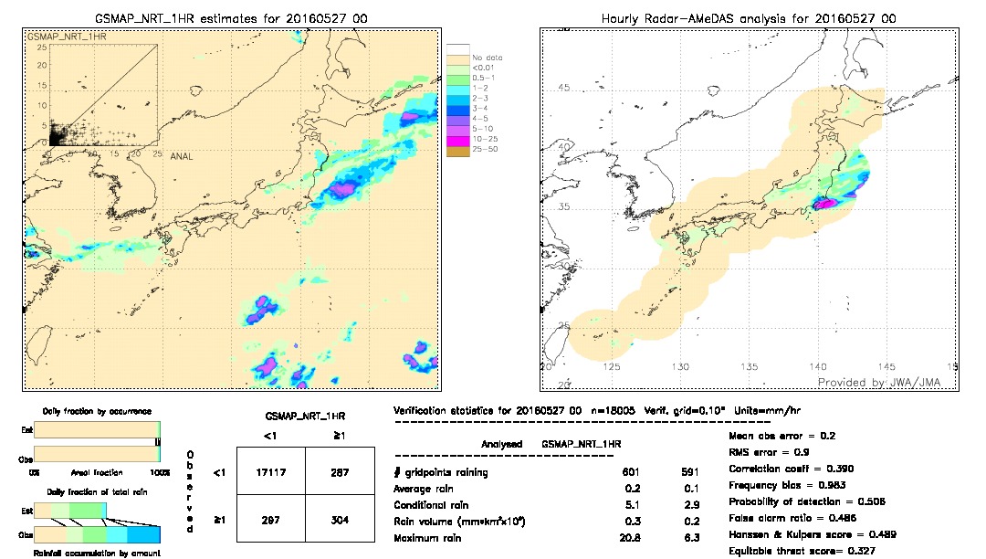 GSMaP NRT validation image.  2016/05/27 00 