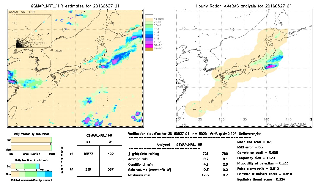 GSMaP NRT validation image.  2016/05/27 01 