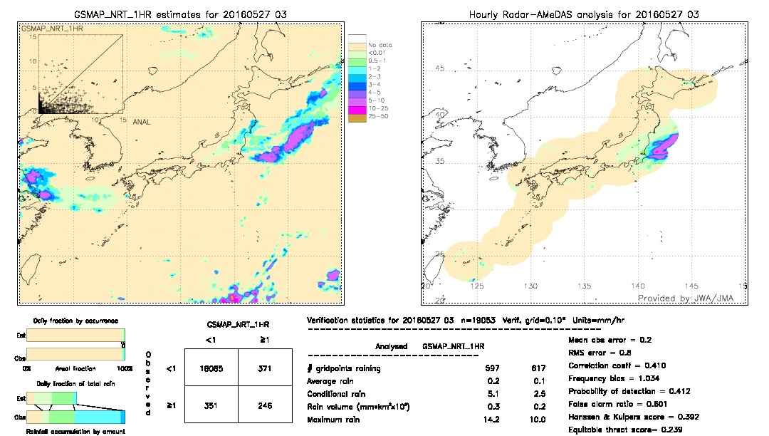 GSMaP NRT validation image.  2016/05/27 03 