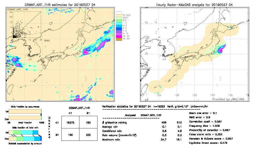 GSMaP NRT validation image.  2016/05/27 04 