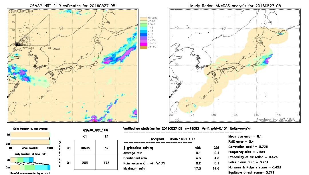 GSMaP NRT validation image.  2016/05/27 05 