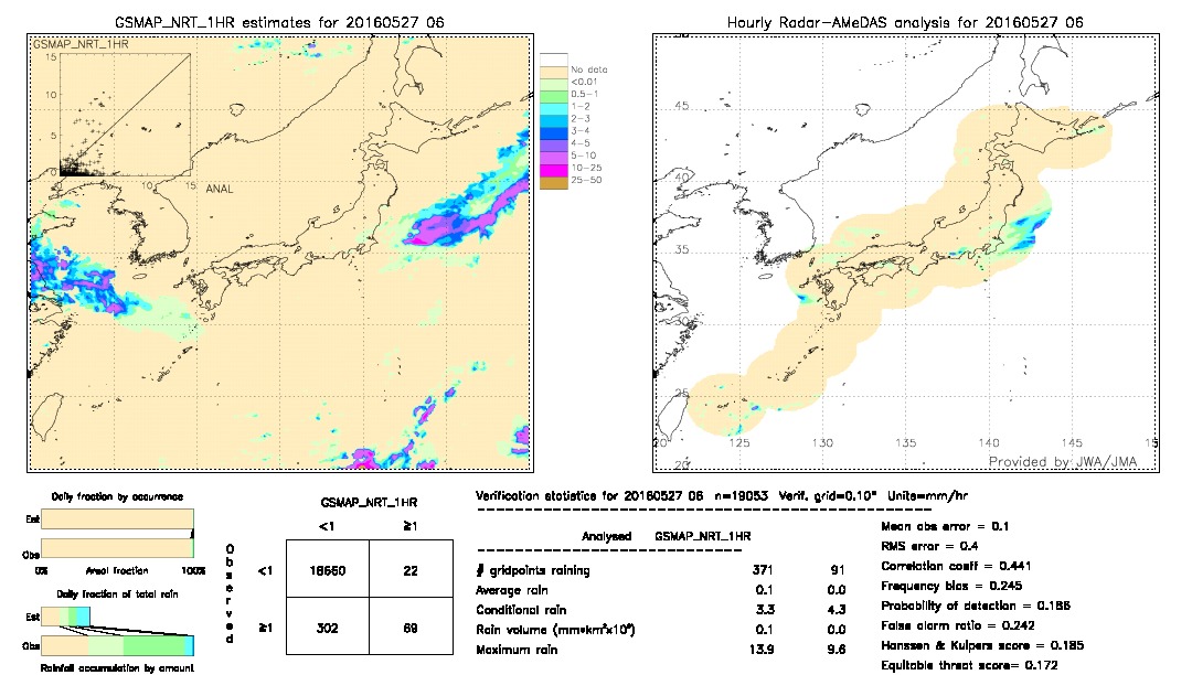 GSMaP NRT validation image.  2016/05/27 06 