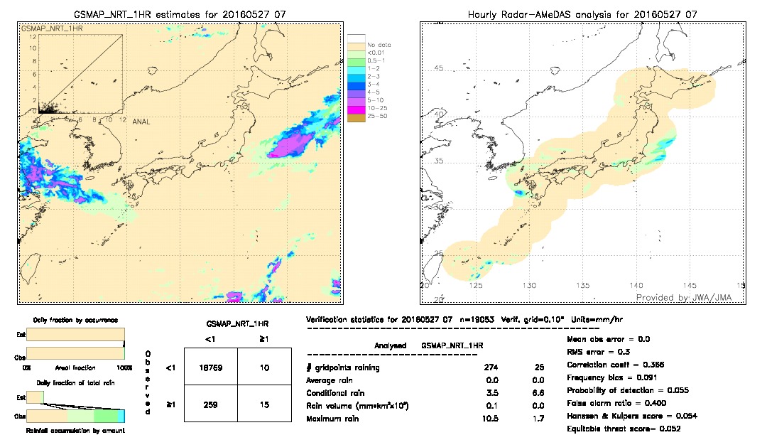 GSMaP NRT validation image.  2016/05/27 07 