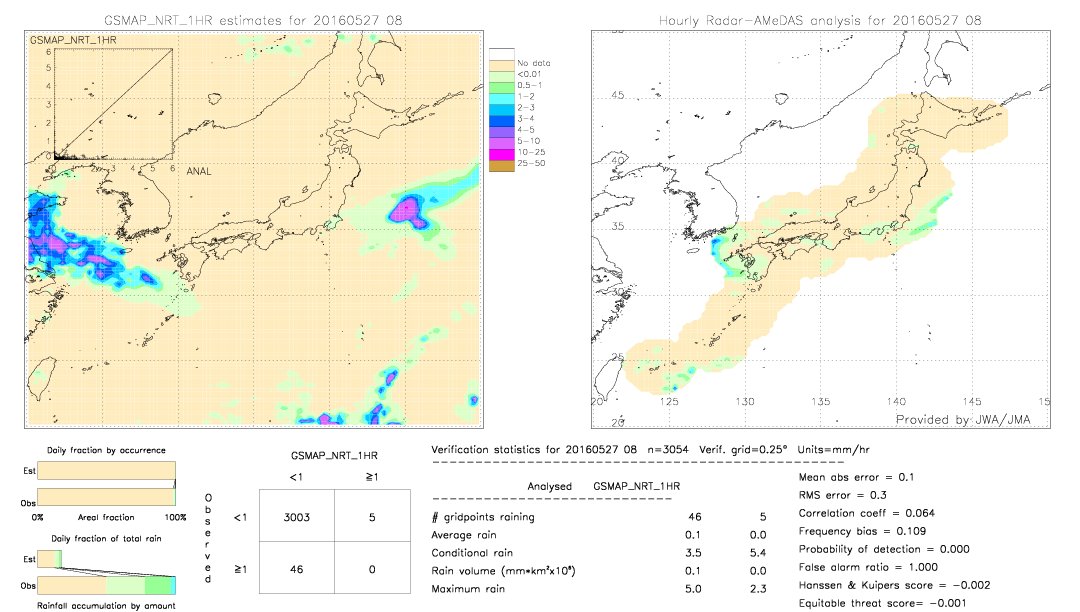 GSMaP NRT validation image.  2016/05/27 08 