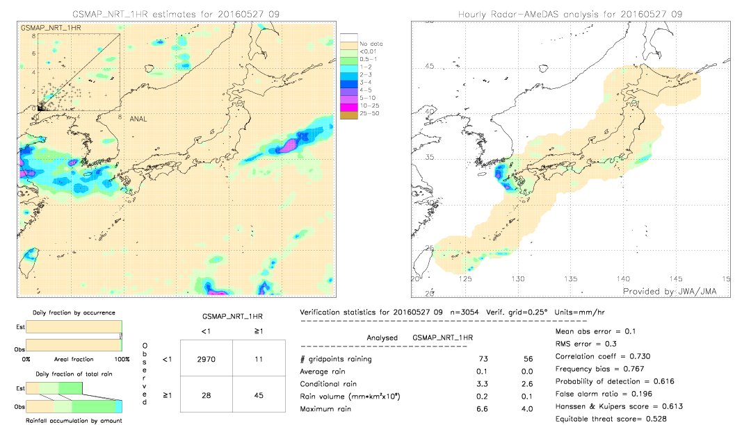 GSMaP NRT validation image.  2016/05/27 09 