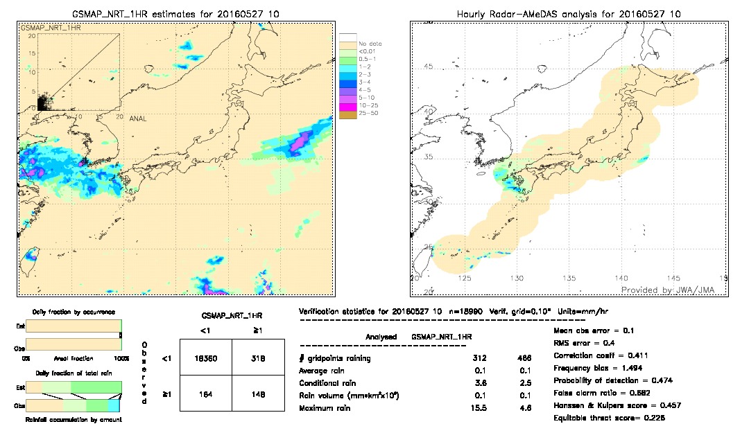 GSMaP NRT validation image.  2016/05/27 10 