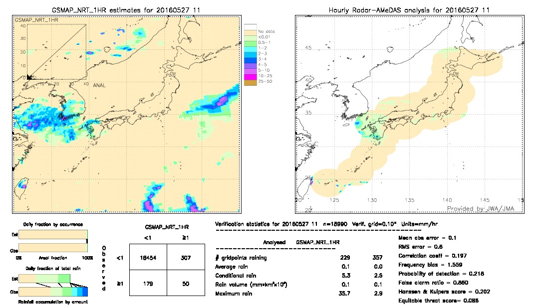 GSMaP NRT validation image.  2016/05/27 11 