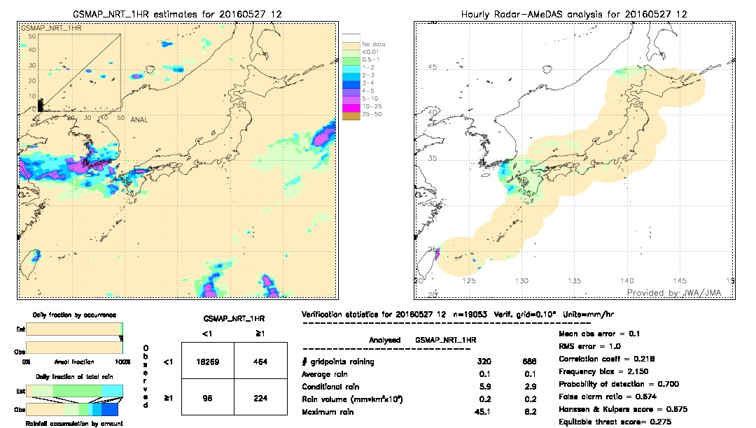 GSMaP NRT validation image.  2016/05/27 12 