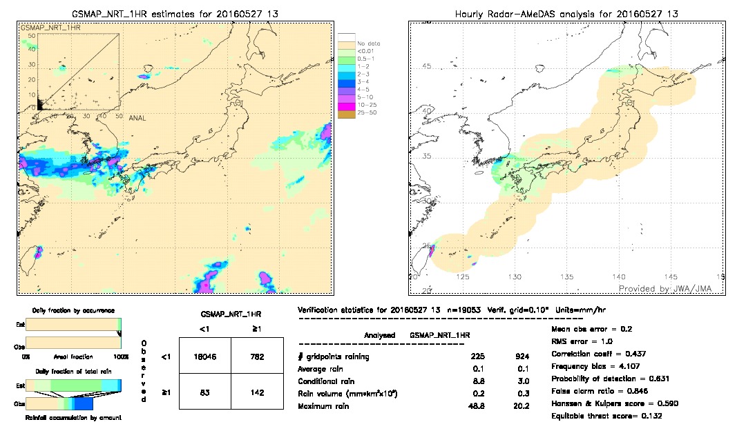 GSMaP NRT validation image.  2016/05/27 13 