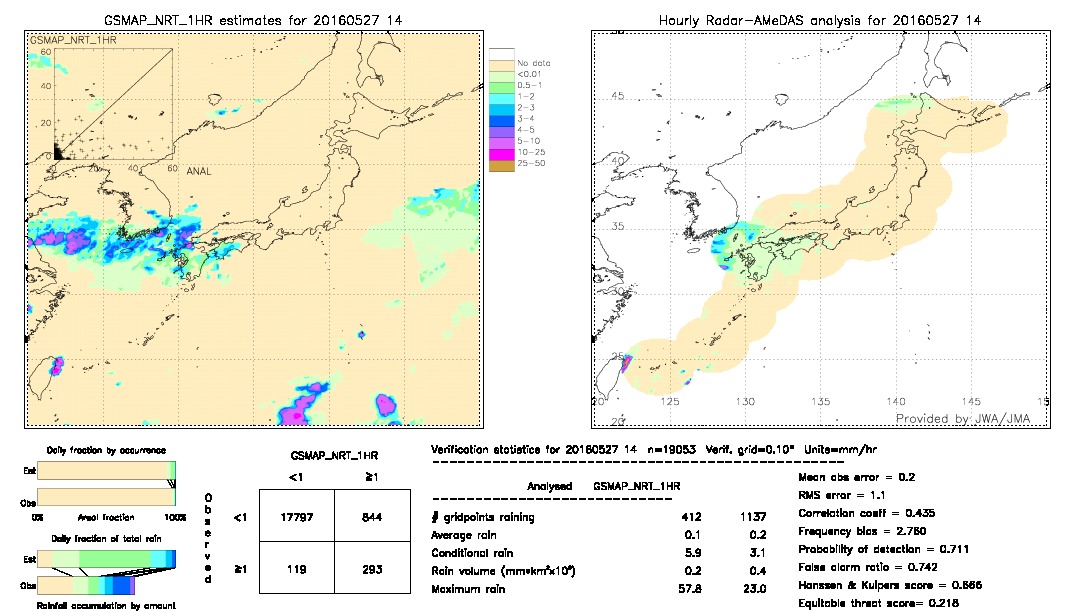 GSMaP NRT validation image.  2016/05/27 14 