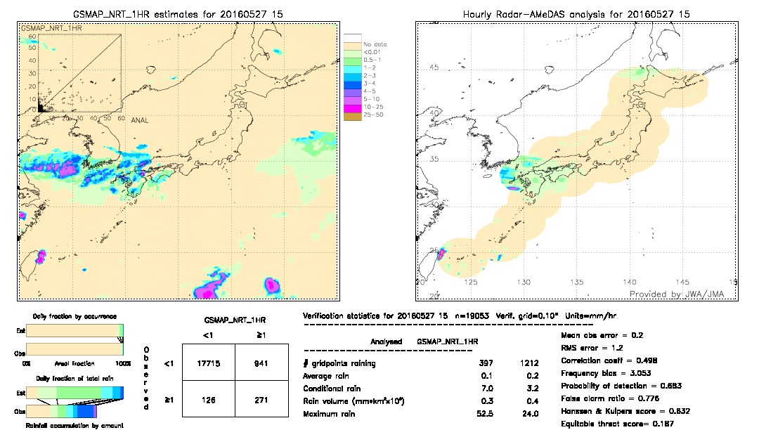 GSMaP NRT validation image.  2016/05/27 15 