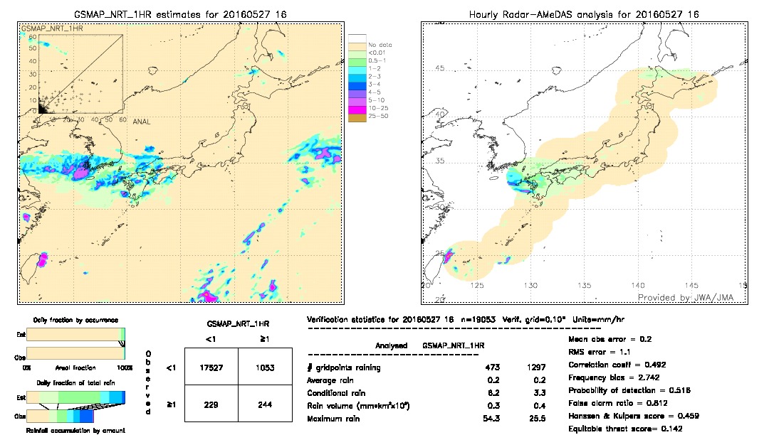 GSMaP NRT validation image.  2016/05/27 16 