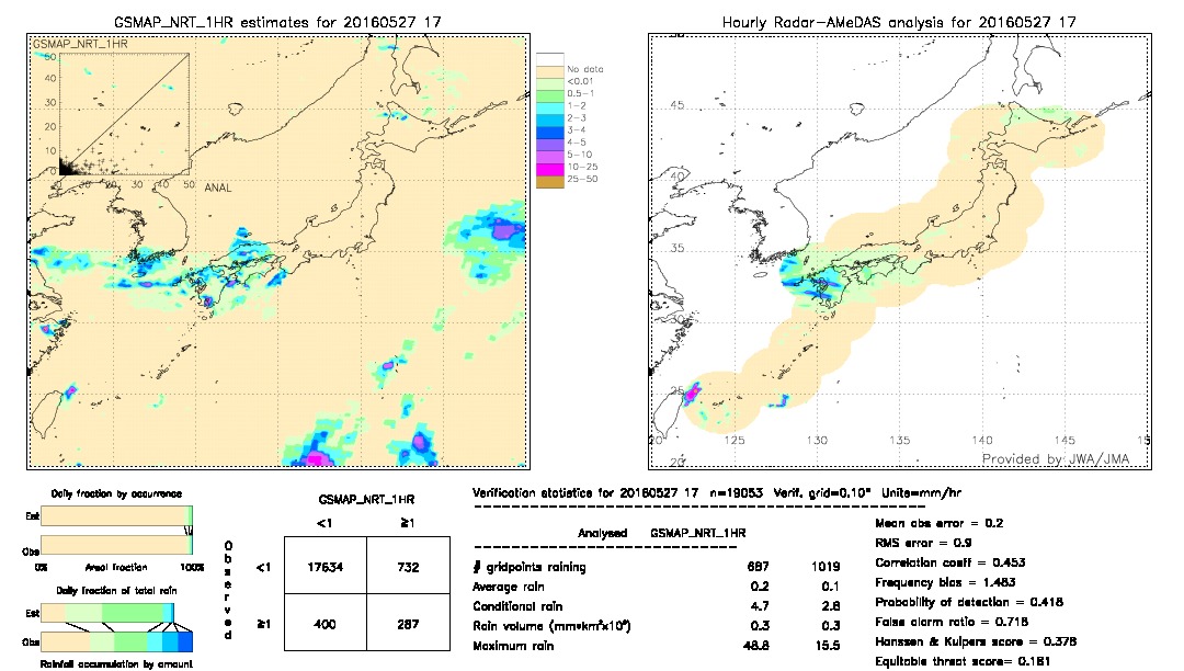 GSMaP NRT validation image.  2016/05/27 17 