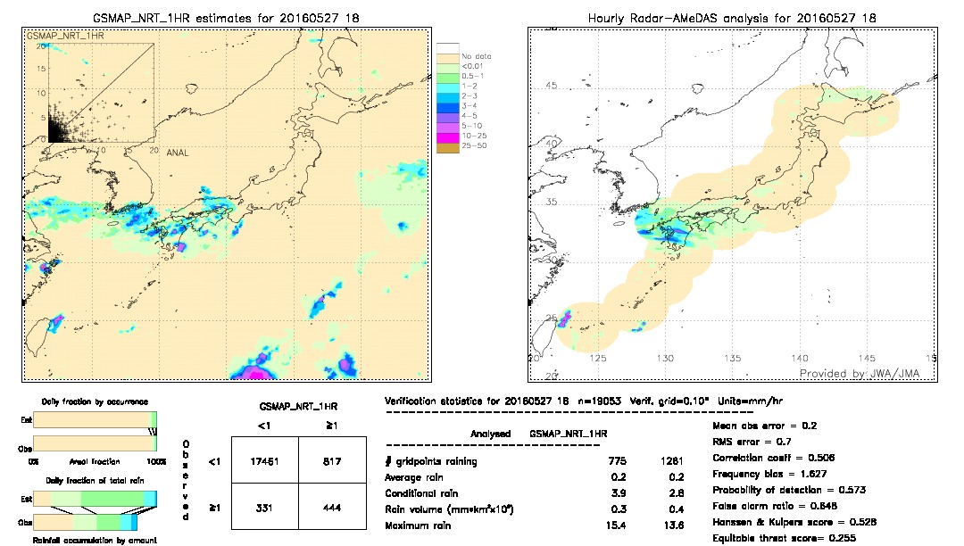 GSMaP NRT validation image.  2016/05/27 18 