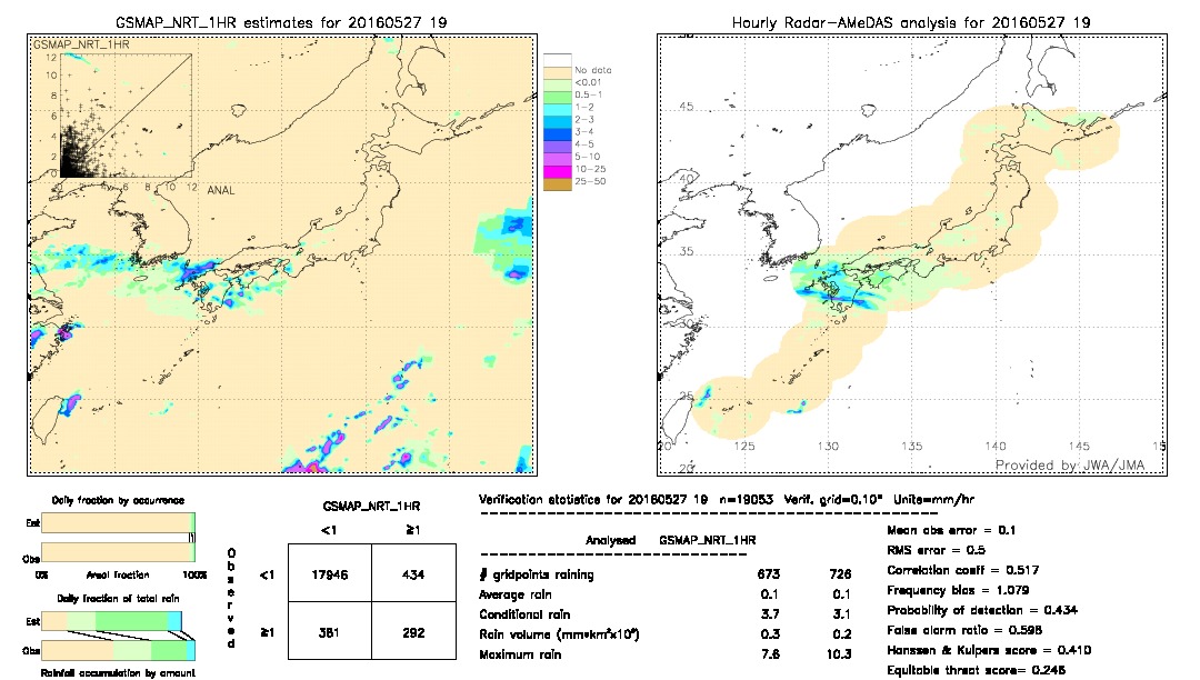 GSMaP NRT validation image.  2016/05/27 19 