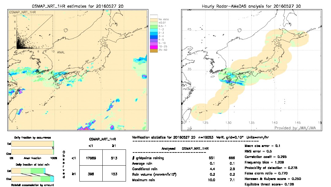 GSMaP NRT validation image.  2016/05/27 20 