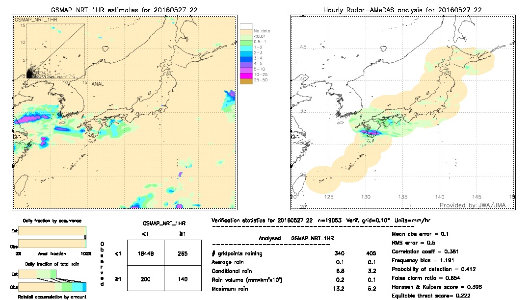 GSMaP NRT validation image.  2016/05/27 22 