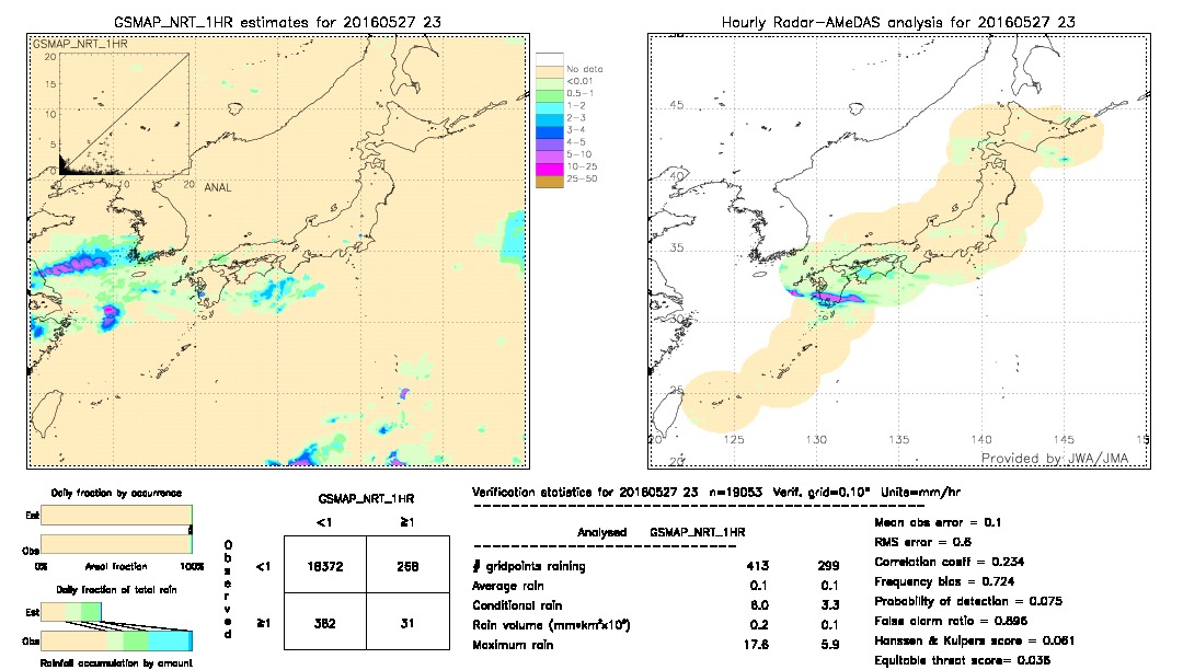 GSMaP NRT validation image.  2016/05/27 23 