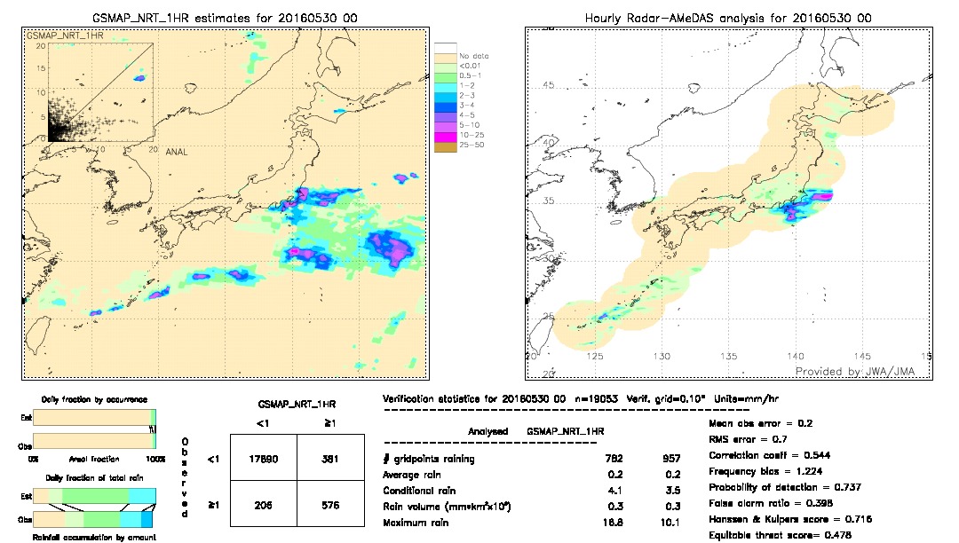 GSMaP NRT validation image.  2016/05/30 00 