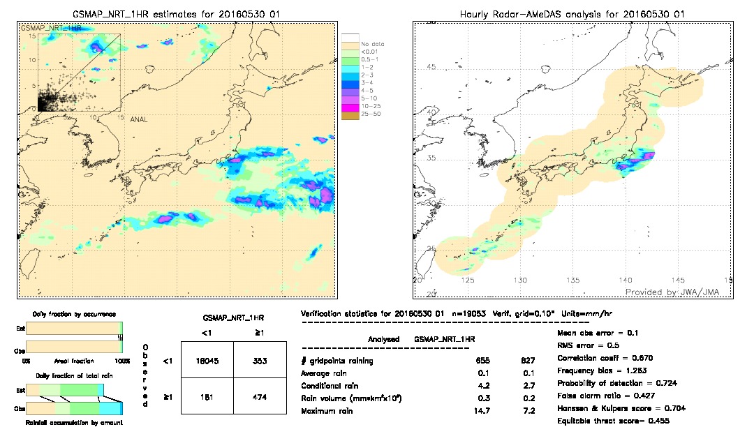 GSMaP NRT validation image.  2016/05/30 01 