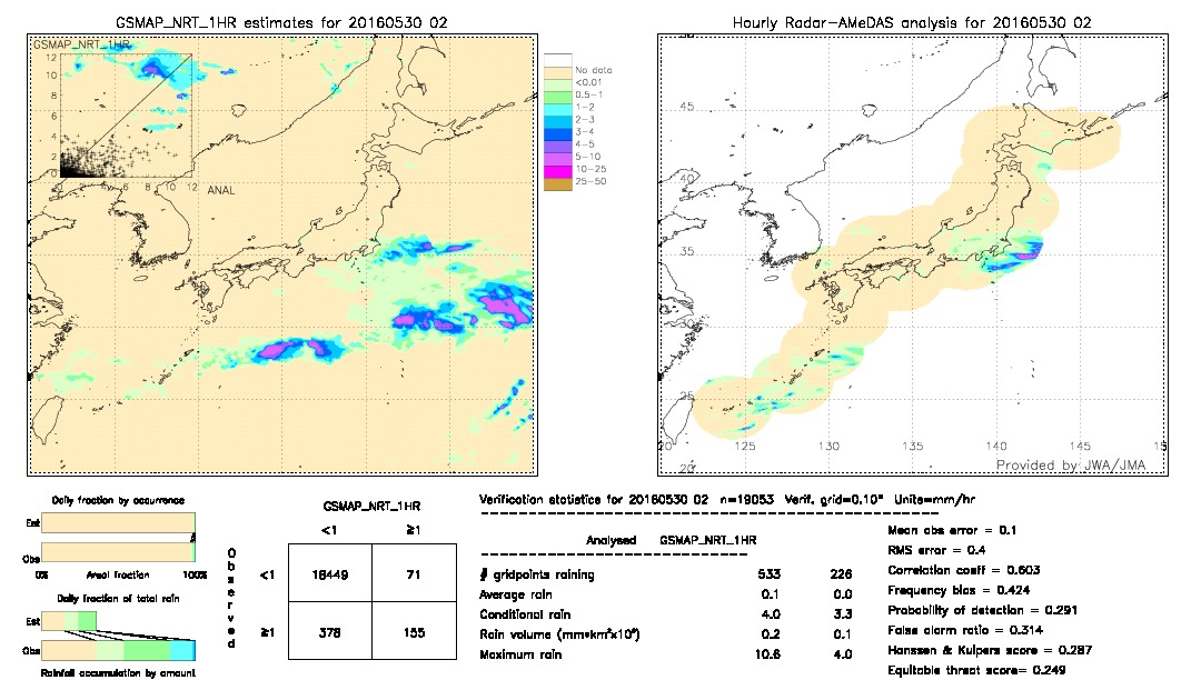 GSMaP NRT validation image.  2016/05/30 02 