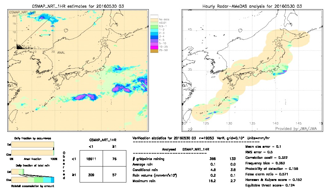 GSMaP NRT validation image.  2016/05/30 03 