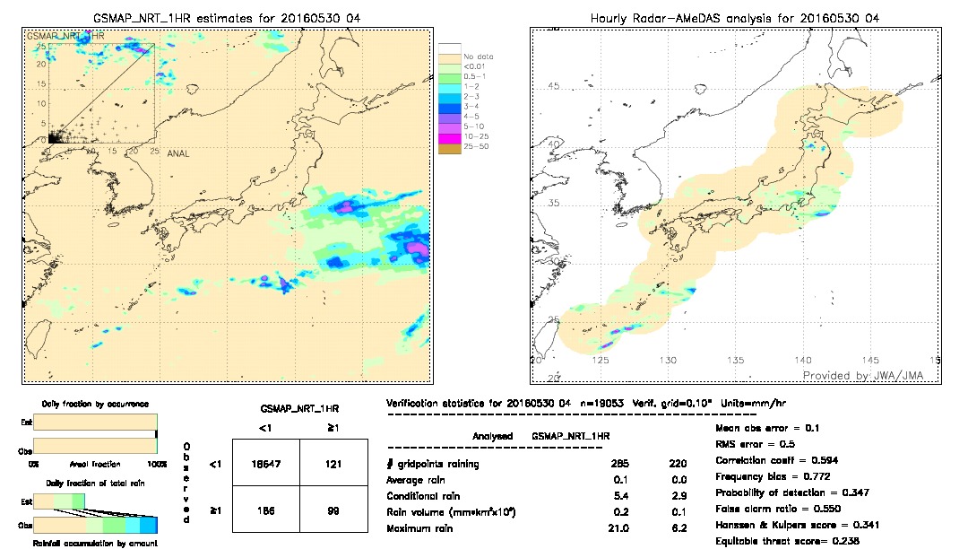 GSMaP NRT validation image.  2016/05/30 04 