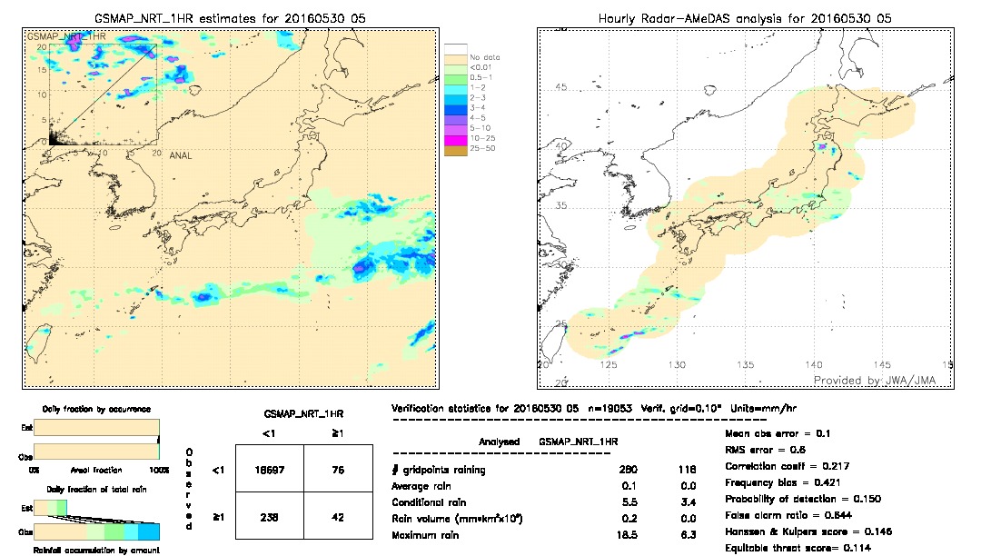 GSMaP NRT validation image.  2016/05/30 05 