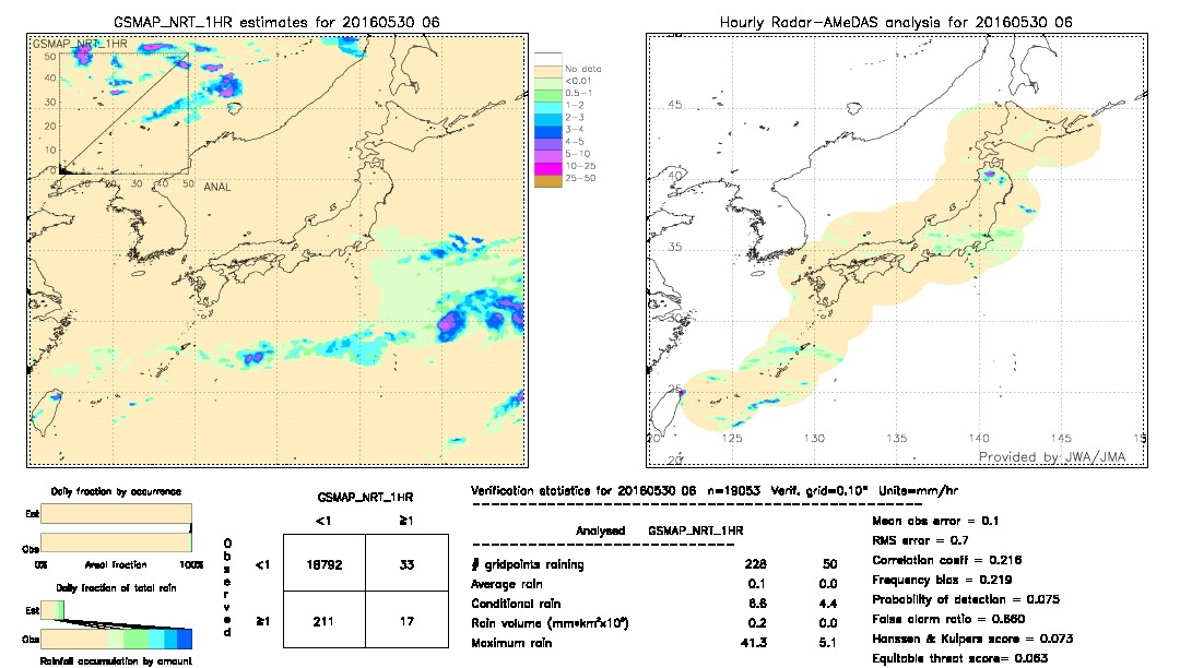 GSMaP NRT validation image.  2016/05/30 06 