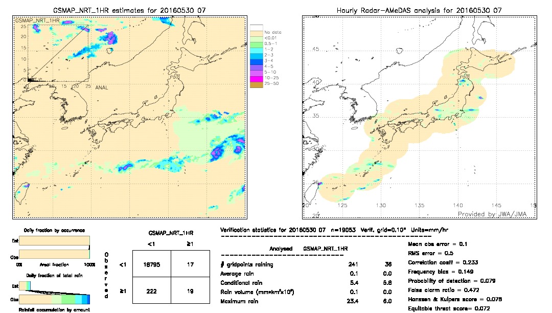 GSMaP NRT validation image.  2016/05/30 07 