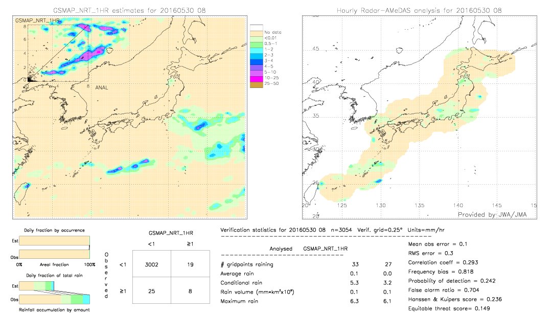 GSMaP NRT validation image.  2016/05/30 08 