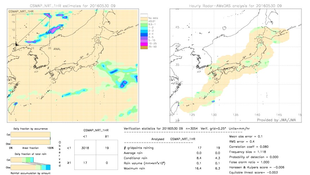 GSMaP NRT validation image.  2016/05/30 09 