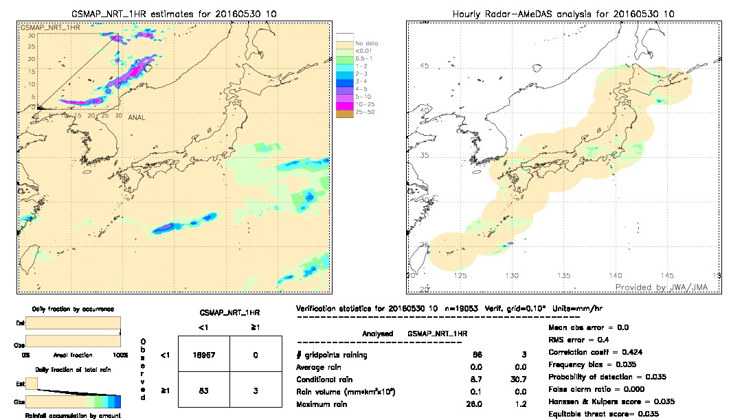 GSMaP NRT validation image.  2016/05/30 10 