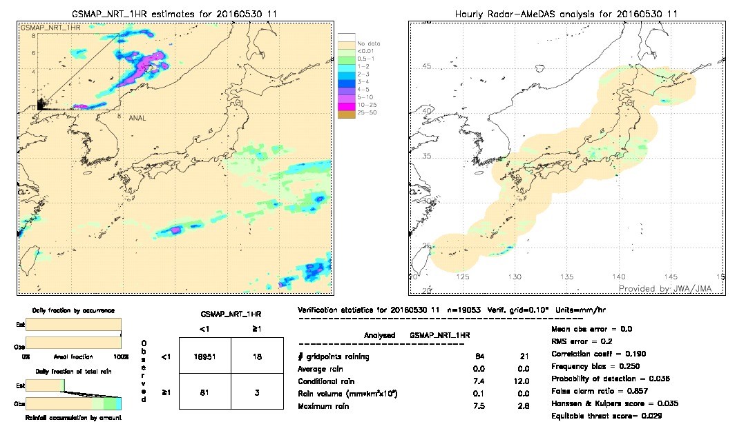 GSMaP NRT validation image.  2016/05/30 11 