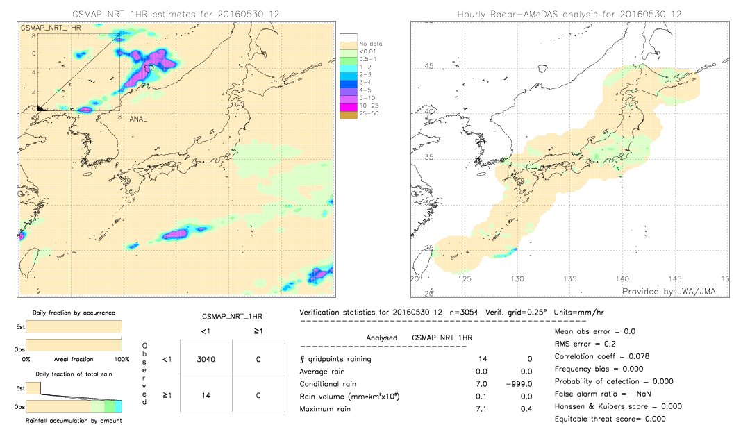 GSMaP NRT validation image.  2016/05/30 12 