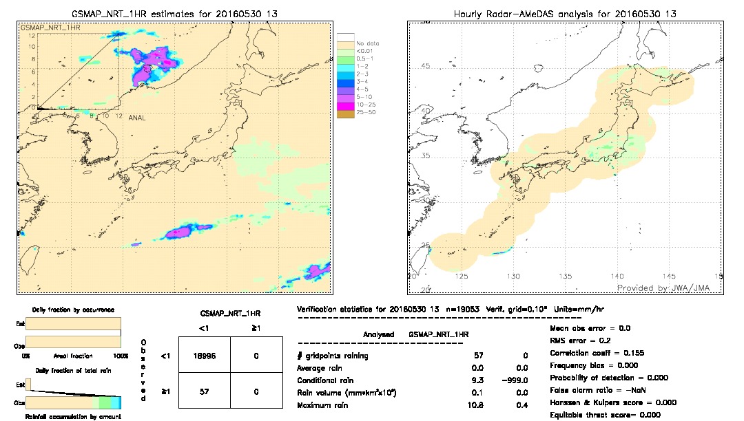 GSMaP NRT validation image.  2016/05/30 13 