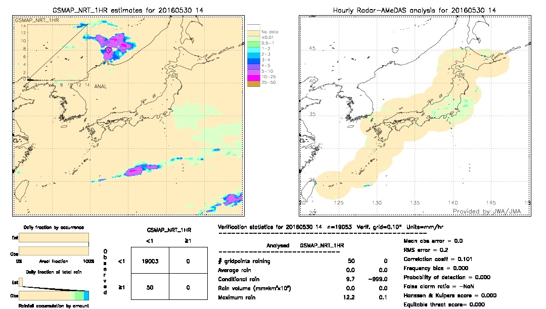 GSMaP NRT validation image.  2016/05/30 14 