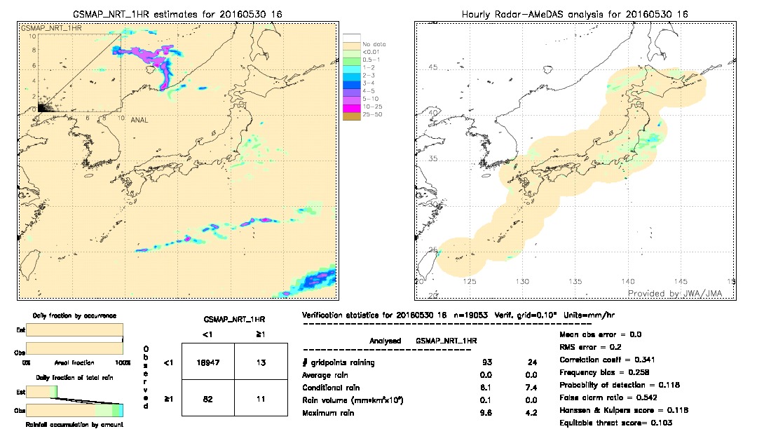 GSMaP NRT validation image.  2016/05/30 16 