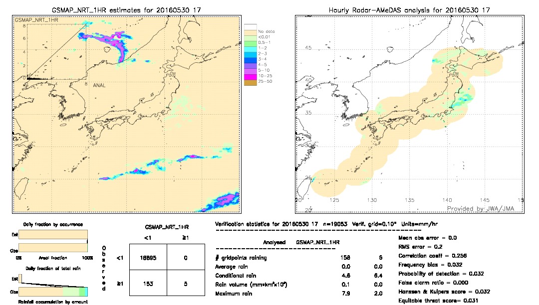 GSMaP NRT validation image.  2016/05/30 17 