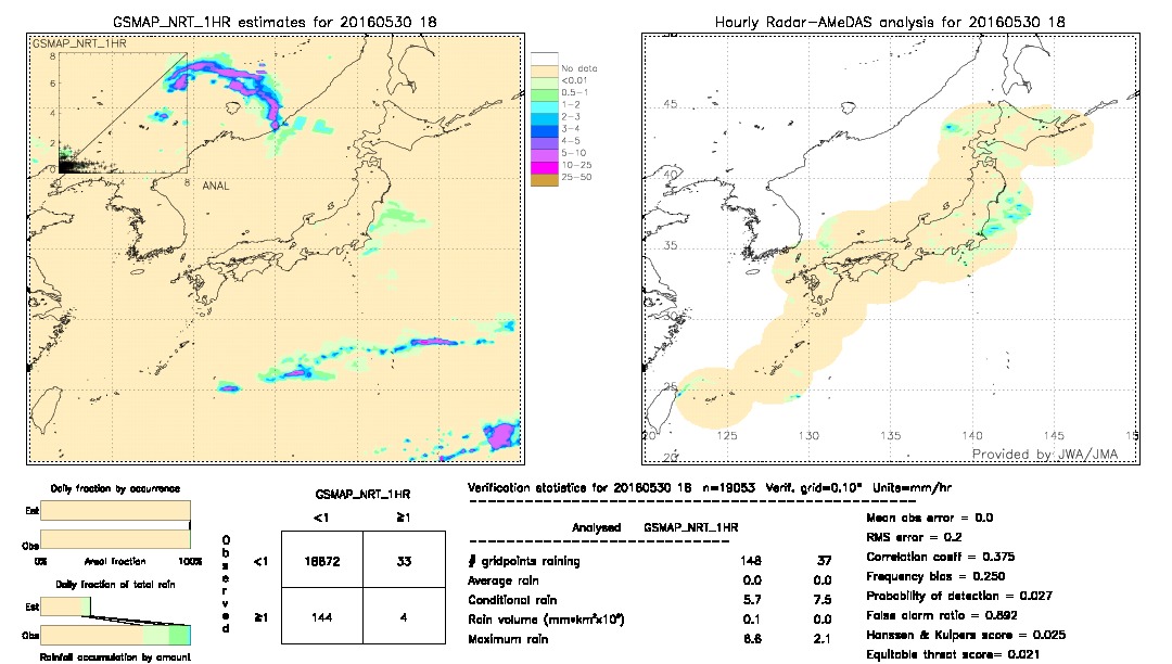 GSMaP NRT validation image.  2016/05/30 18 