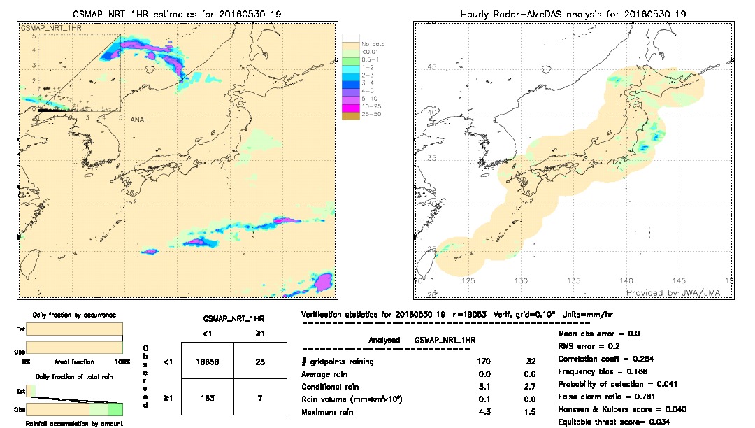 GSMaP NRT validation image.  2016/05/30 19 