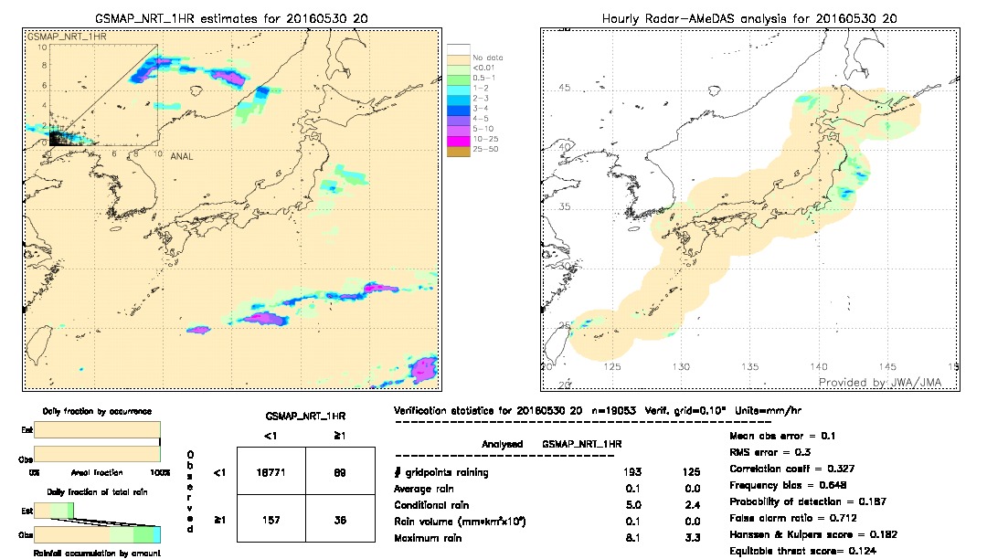 GSMaP NRT validation image.  2016/05/30 20 