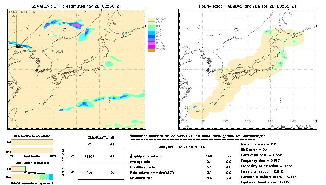 GSMaP NRT validation image.  2016/05/30 21 