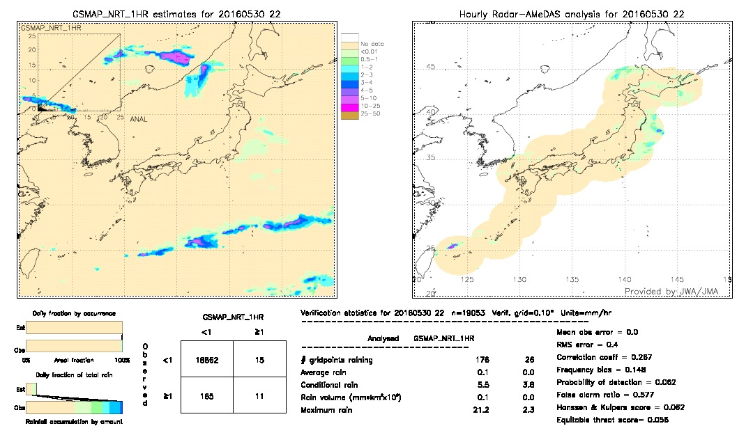 GSMaP NRT validation image.  2016/05/30 22 