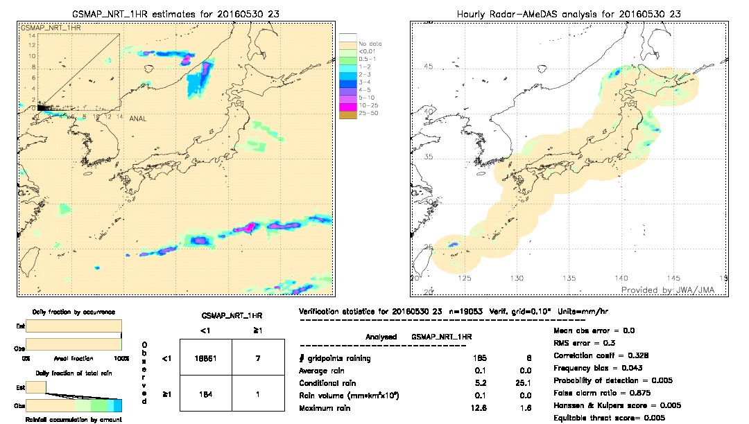 GSMaP NRT validation image.  2016/05/30 23 