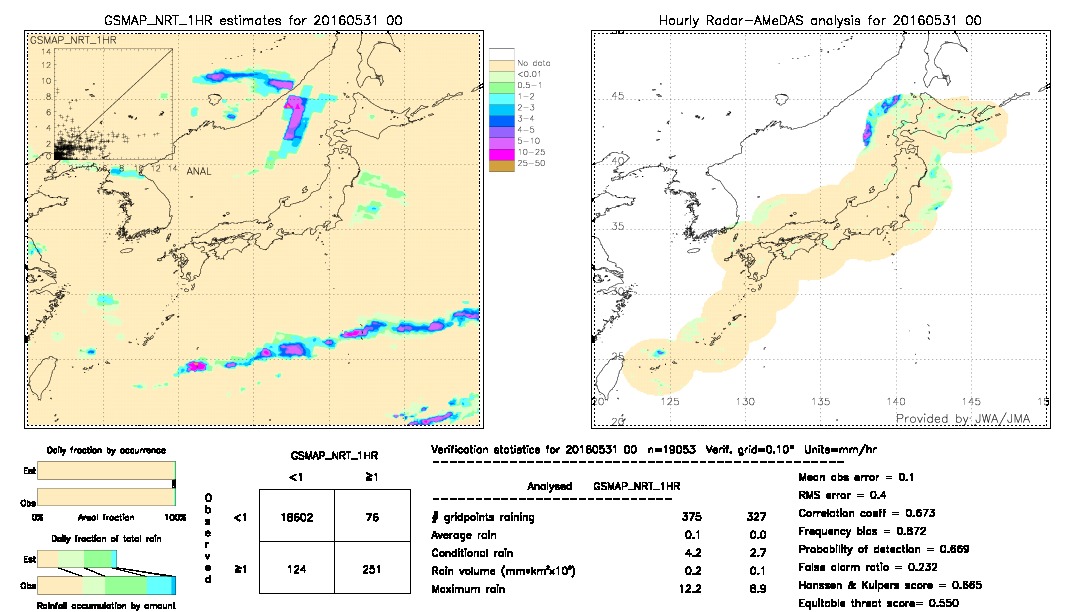 GSMaP NRT validation image.  2016/05/31 00 