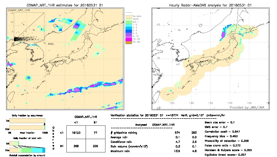 GSMaP NRT validation image.  2016/05/31 01 