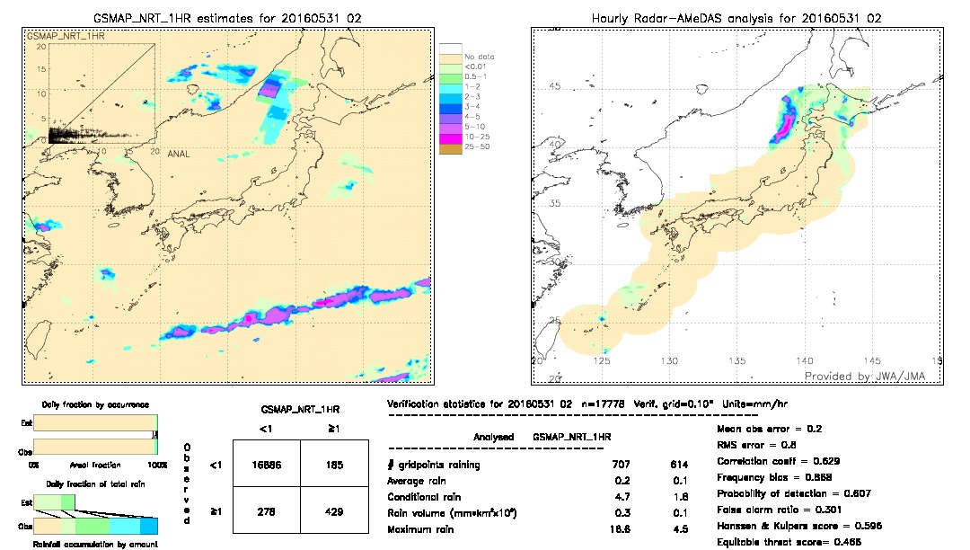 GSMaP NRT validation image.  2016/05/31 02 