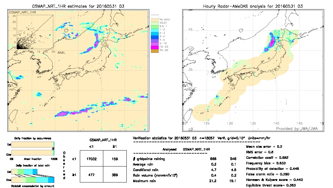 GSMaP NRT validation image.  2016/05/31 03 